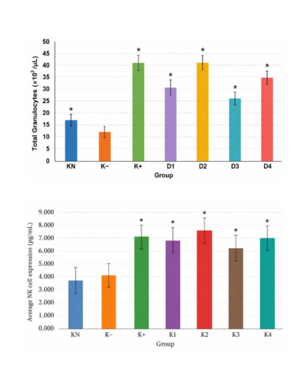 Immunostimulatory Effect of Cayratia trifolia L. Domin on Granulocytes and Natural Killer Cells in Tuberculosis-Induced Rats
