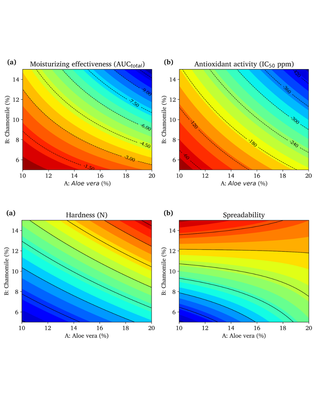 Formulation and Evaluation Stick Moisturizing Combination of Aloe Vera Extract (Aloe barbadensis mill) and Chamomile (Matricaria recutita)