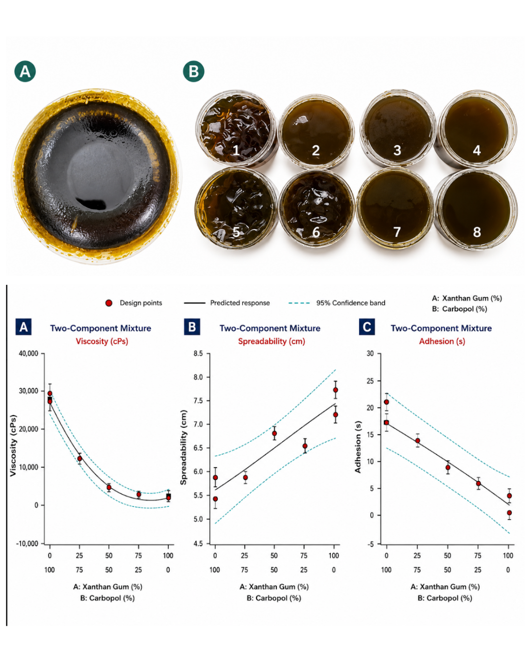 Optimization of Green Tea Leaf Extract Serum Using Xanthan Gum and Carbopol