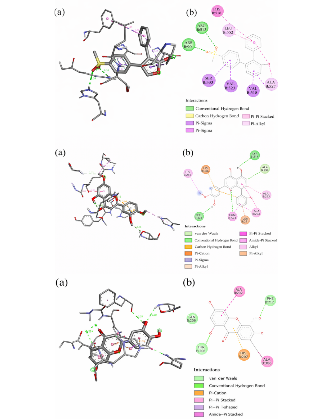 Molecular Docking and ADMET Analysis of Bioactive Compounds from Vitex trifolia as Potential COX-2 Anti-Inflammatory Agents